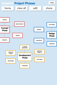 popplet_2